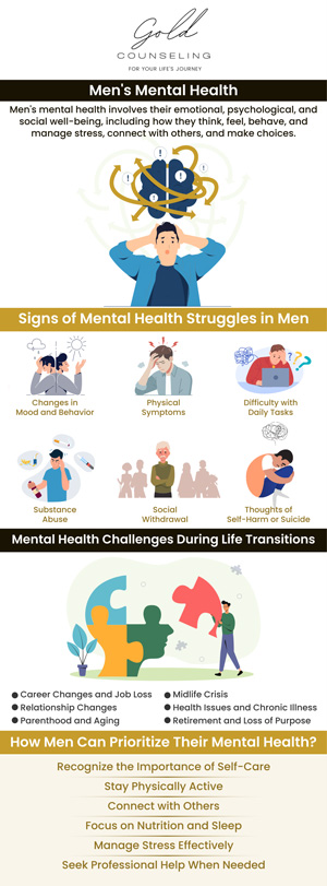 At Gold Counseling, our team is committed to addressing the unique mental health needs of men through compassionate and expert care. We provide a safe space where men can openly discuss their challenges and receive personalized support tailored to their experiences. Our clinic focuses on breaking down stigma and promoting emotional well-being to help men lead healthier, more fulfilling lives. Trust us to guide you through your mental health journey with understanding and professionalism. For more information, contact us or book an appointment online. We have convenient locations to serve you in Riverdale, Kaysville, Draper, and St. George, UT. At Gold Counseling, our team is committed to addressing the unique mental health needs of men through compassionate and expert care. We provide a safe space where men can openly discuss their challenges and receive personalized support tailored to their experiences. Our clinic focuses on breaking down stigma and promoting emotional well-being to help men lead healthier, more fulfilling lives. Trust us to guide you through your mental health journey with understanding and professionalism. For more information, contact us or book an appointment online. We have convenient locations to serve you in Riverdale, Kaysville, Draper, and St. George, UT.