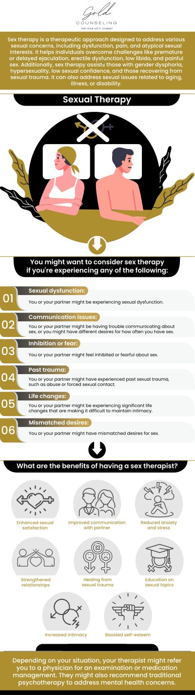 Navigating sexual relationships after experiencing trauma can be a deeply personal and challenging journey. It's important to understand that healing takes time, and your emotional and physical boundaries should always be respected. At Gold Counseling, our team is dedicated to providing compassionate, trauma-informed therapy to help individuals rebuild trust and intimacy in their relationships. For more information, contact us or book an appointment online. We have convenient locations to serve you in Riverdale, Kaysville, Draper, and St. George, UT.