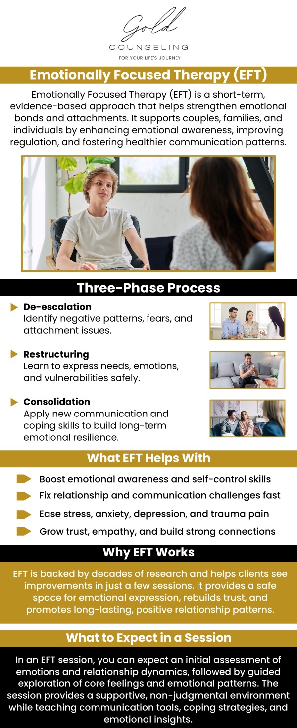 Through better relationship management, Emotionally Focused Therapy, or EFT, assists clients in realizing their attachments to others. The American Psychological Association recognizes this strategy as having good evidence supporting its effectiveness. For more information, contact us or book an appointment online. We have convenient locations to serve you in Riverdale UT, Kaysville UT, Draper UT, and St. George, UT. Through better relationship management, Emotionally Focused Therapy, or EFT, assists clients in realizing their attachments to others. The American Psychological Association recognizes this strategy as having good evidence supporting its effectiveness. For more information, contact us or book an appointment online. We have convenient locations to serve you in Riverdale UT, Kaysville UT, Draper UT, and St. George, UT.