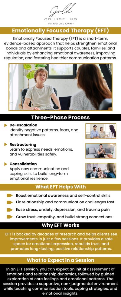 Through better relationship management, Emotionally Focused Therapy, or EFT, assists clients in realizing their attachments to others. The American Psychological Association recognizes this strategy as having good evidence supporting its effectiveness. For more information, contact us or book an appointment online. We have convenient locations to serve you in Riverdale UT, Kaysville UT, Draper UT, and St. George, UT. Through better relationship management, Emotionally Focused Therapy, or EFT, assists clients in realizing their attachments to others. The American Psychological Association recognizes this strategy as having good evidence supporting its effectiveness. For more information, contact us or book an appointment online. We have convenient locations to serve you in Riverdale UT, Kaysville UT, Draper UT, and St. George, UT.