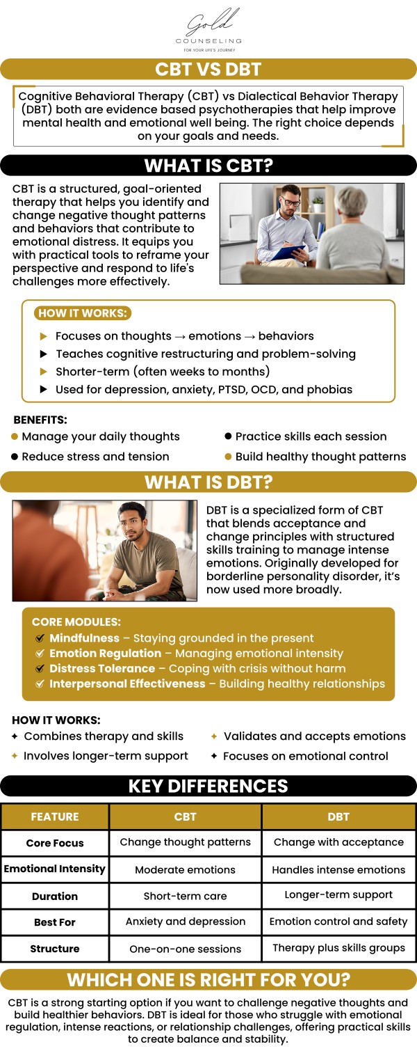 Gold Counseling offers both CBT and DBT. Despite their differences, CBT and DBT can both be highly effective treatments for mental health problems. An experienced and certified therapist at Gold Counseling can help you determine whether CBT or DBT is right for you. For more information, contact us or  book an appointment online. We have convenient locations to serve you in  Riverdale UT,  Kaysville UT,  Draper UT, and St. George, UT.