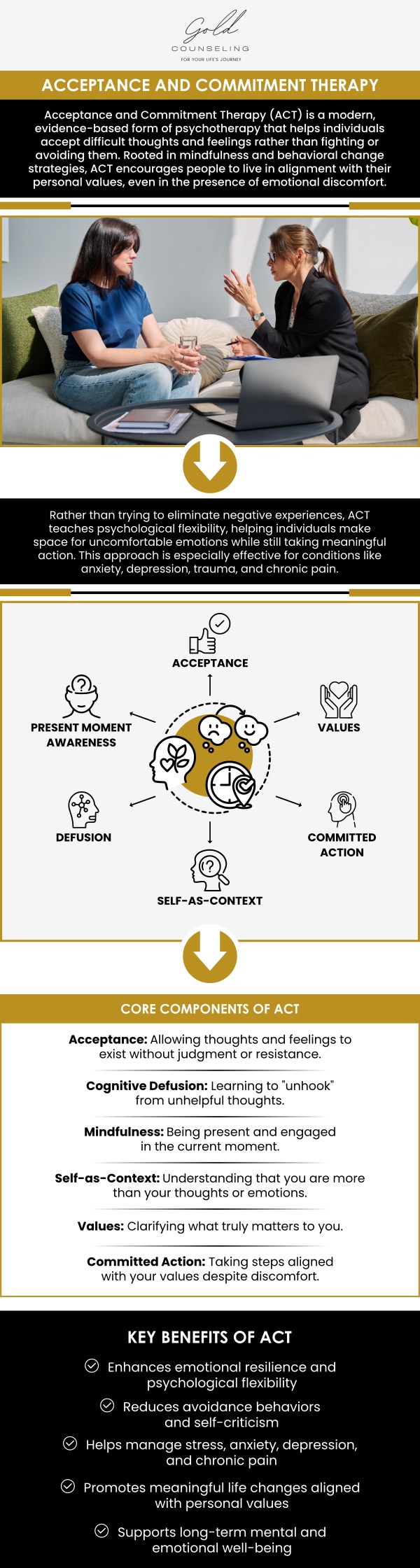 Acceptance and commitment therapy (ACT) assists you in accepting your thoughts and feelings while also committing to fulfilling your ideals. It seeks to help you move past challenging emotions so that you can focus your energy on healing rather than dwelling on the negative. For more information, contact us or book an appointment online. We have convenient locations to serve you in Riverdale UT, Kaysville UT, Draper UT, and St. George, UT. Acceptance and commitment therapy (ACT) assists you in accepting your thoughts and feelings while also committing to fulfilling your ideals. It seeks to help you move past challenging emotions so that you can focus your energy on healing rather than dwelling on the negative. For more information, contact us or book an appointment online. We have convenient locations to serve you in Riverdale UT, Kaysville UT, Draper UT, and St. George, UT.