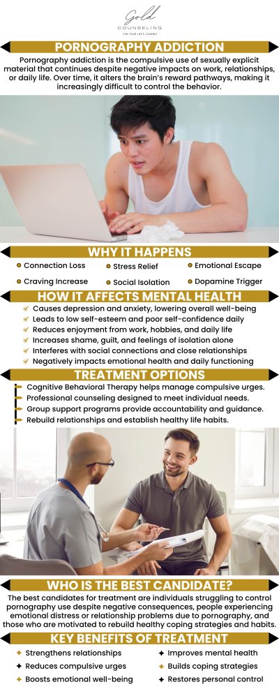 At Gold Counseling, we provide specialized support for men dealing with pornography addictions and feelings of isolation. Our team understands the emotional toll of addiction and works with you to break free from unhealthy patterns and rebuild self-esteem. We offer a confidential, non-judgmental space for healing and personal growth. For more information, contact us or schedule an appointment online. We have convenient locations in Riverdale, Kaysville, Draper, and St. George, UT. At Gold Counseling, we provide specialized support for men dealing with pornography addictions and feelings of isolation. Our team understands the emotional toll of addiction and works with you to break free from unhealthy patterns and rebuild self-esteem. We offer a confidential, non-judgmental space for healing and personal growth. For more information, contact us or schedule an appointment online. We have convenient locations in Riverdale, Kaysville, Draper, and St. George, UT.